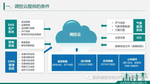 北京用尚科技肖志强 基于调控云的配电网人工智能应用软件开发热点报告
