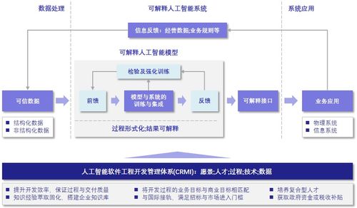 构建卓越AI软件工程能力 深兰科技的人工智能软件开发成熟度管理与评价体系