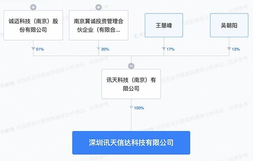 诚迈科技深圳新设子公司，发力智能机器人销售与AI软件开发新蓝海