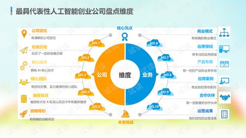 2018年中国人工智能市场现状与发展趋势分析报告 人工智能应用软件开发